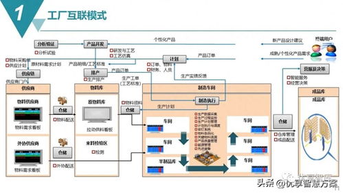 智能制造mes生產制造執行系統解決方案 ppt