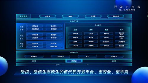 騰訊云聯(lián)合微信推出云開發(fā) 2.0 平臺(tái),低代碼 微搭 升級(jí)